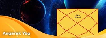 Angarak Yog