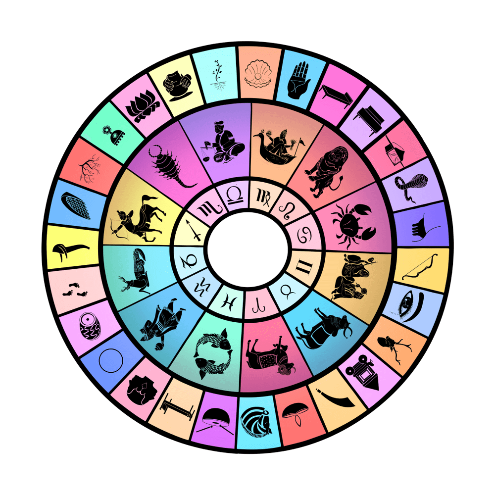 Purva bhadrapada Nakshatra