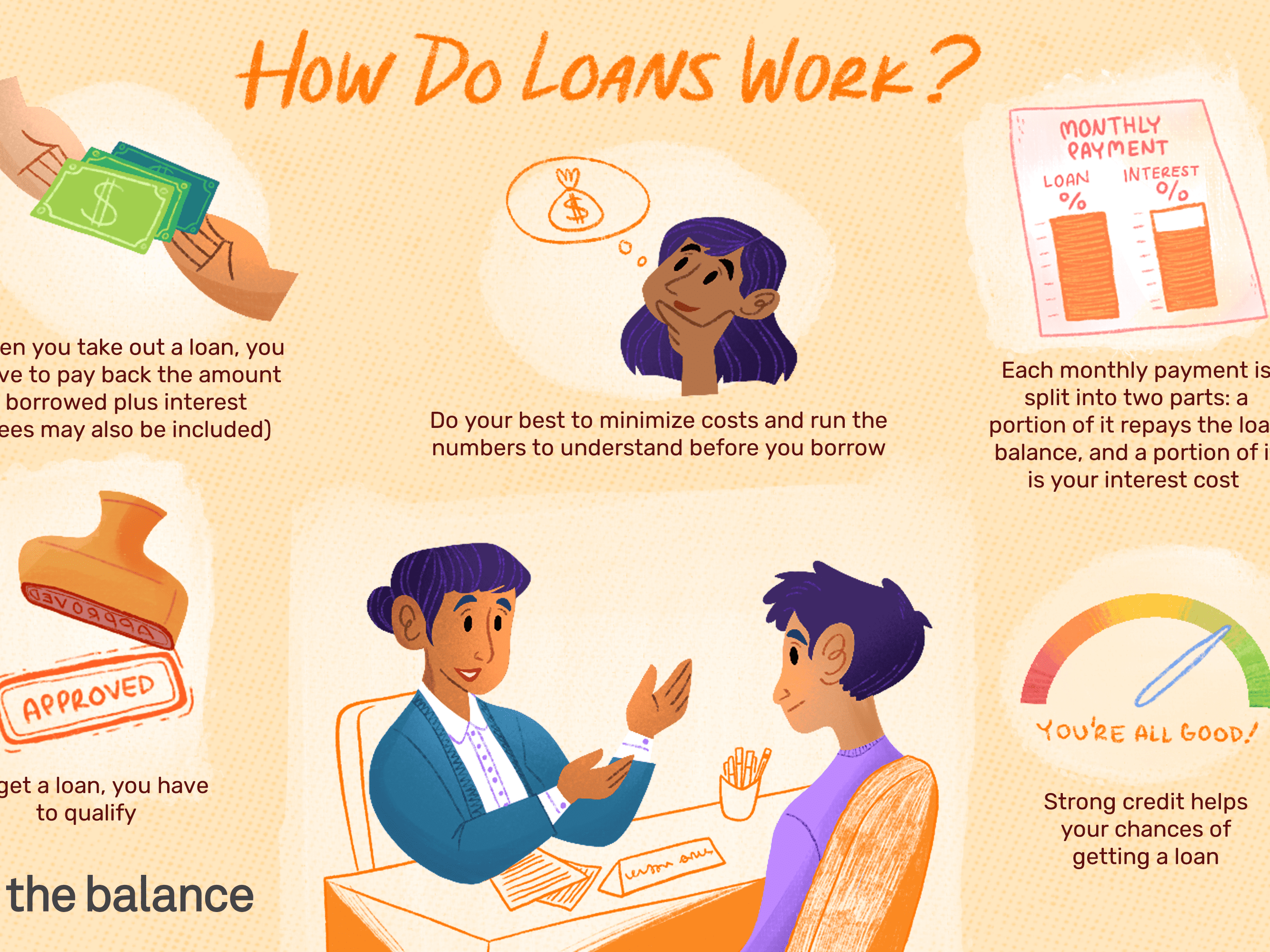 Who to take the loan, when to take it, when to repay and what to do to repay it?