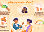 Who to take the loan, when to take it, when to repay and what to do to repay it?