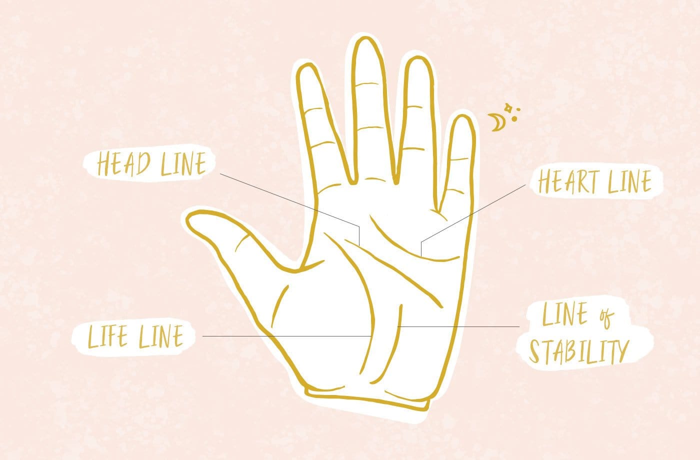Palmistry: Find out which marks on your  plans have an important impact on your life