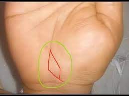 Palmistry: Find out which marks on your  plans have an important impact on your life