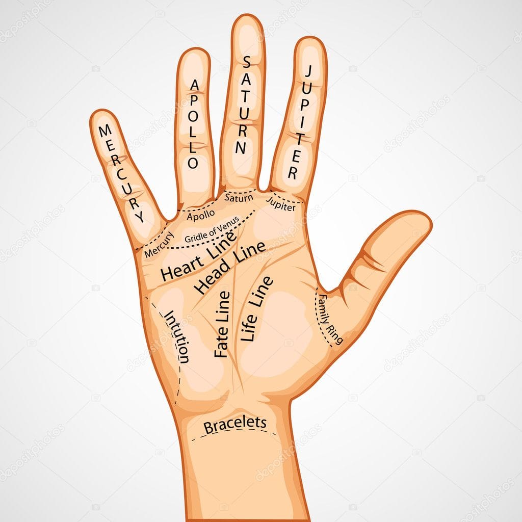 Palmistry: Find out which marks on your  plans have an important impact on your life
