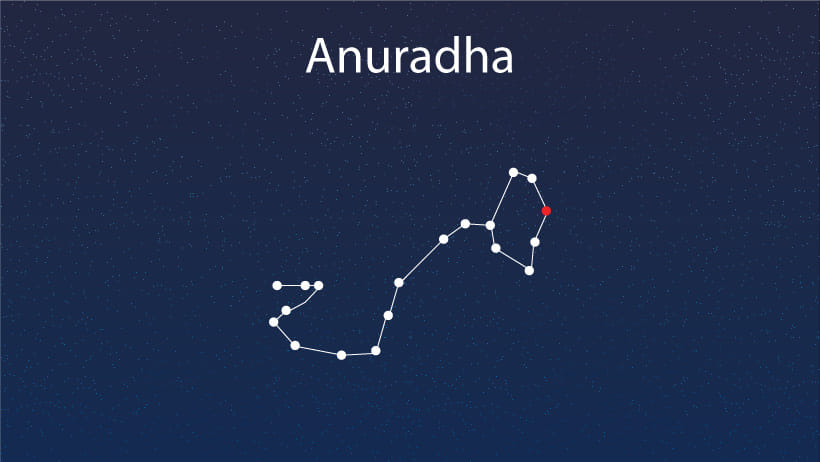 Anuradha Constellation