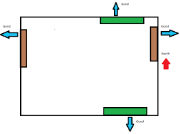 Read on and give your attention to 16 maha vastu zones and its elements