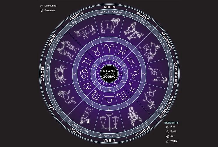 Zodiac sign powerful most 