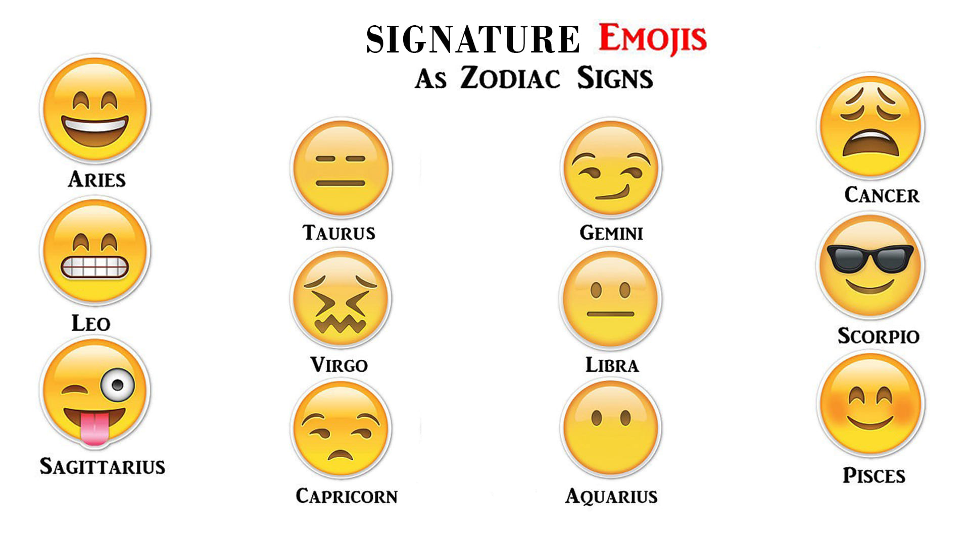 Signature Emojis as Zodiac Signs