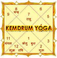 Kendrum yoga