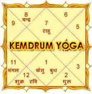 Kendrum yoga