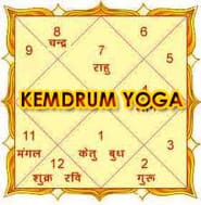 Kendrum yoga