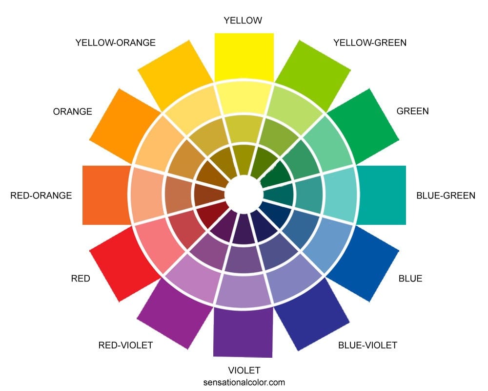 colour astrology