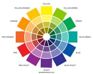 colour astrology