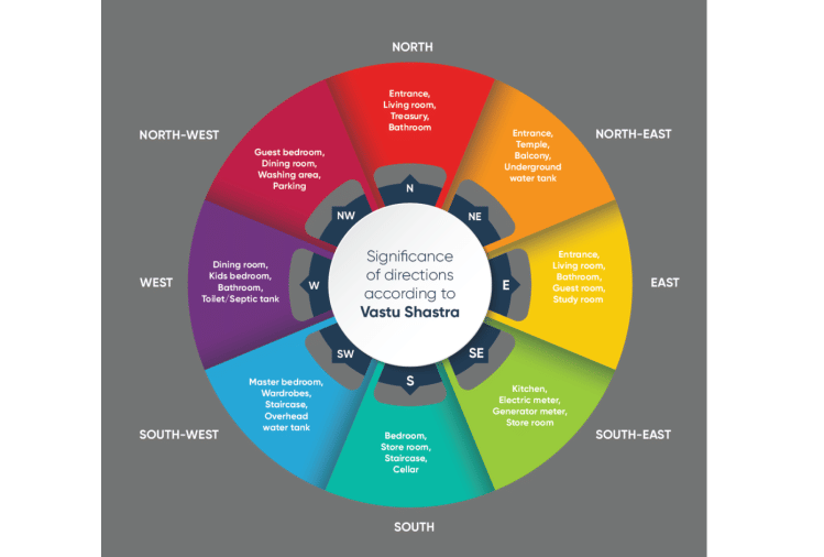 Vastu Tips Ideas To Place God Idols Correctly In Your Home For Special Blessings My Jyotish
