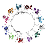 Zodiac Gemstones