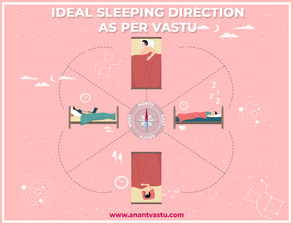 Vastu for Sleep