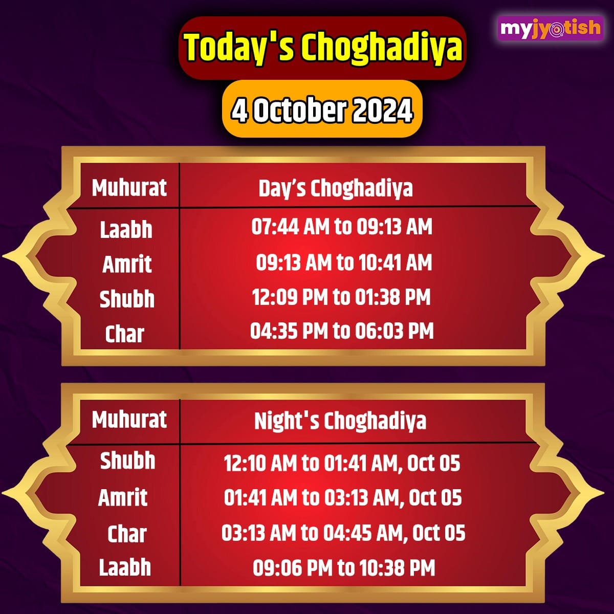 Today's Choghadiya