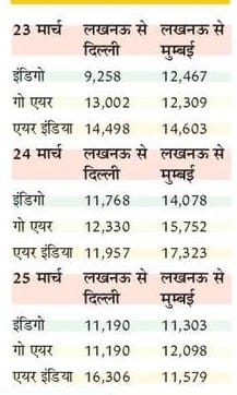 https://spiderimg.amarujala.com/assets/images/epaper.amarujala.com/2019/03/19/img_5c90aba920fcd.jpg