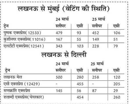 https://spiderimg.amarujala.com/assets/images/epaper.amarujala.com/2019/03/23/img_5c95e8c2d5b2e.jpg