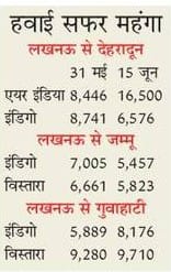 https://spiderimg.amarujala.com/assets/images/epaper.amarujala.com/2019/05/09/img_5cd3c4d2ae83d.jpg