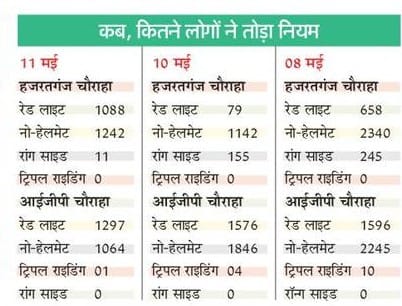 https://spiderimg.amarujala.com/assets/images/epaper.amarujala.com/2019/05/13/img_5cd903fc15e78.jpg