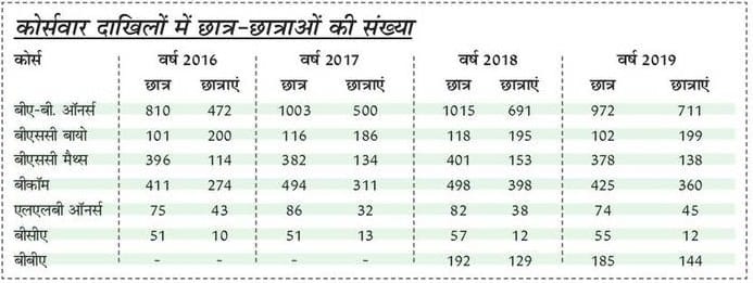 https://spiderimg.amarujala.com/assets/images/epaper.amarujala.com/2019/07/30/img_5d4014549becd.jpg