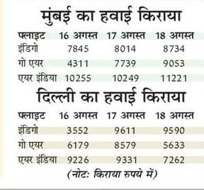 https://spiderimg.amarujala.com/assets/images/epaper.amarujala.com/2019/08/10/img_5d4e660204502.jpg