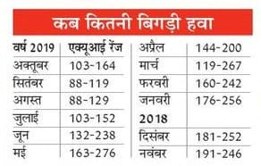 https://spiderimg.amarujala.com/assets/images/epaper.amarujala.com/2019/12/02/img_5de4c481a7b25.jpg
