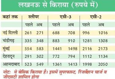https://spiderimg.amarujala.com/assets/images/epaper.amarujala.com/2020/01/01/img_5e0c6426a7b02.jpg