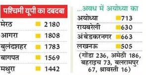 https://spiderimg.amarujala.com/assets/images/epaper.amarujala.com/2020/03/03/img_5e5e08ee26c2c.jpg