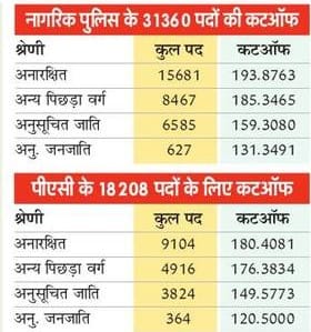 https://spiderimg.amarujala.com/assets/images/epaper.amarujala.com/2020/03/03/img_5e5e0941e592c.jpg