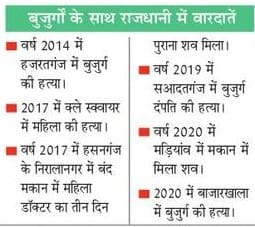 https://spiderimg.amarujala.com/assets/images/epaper.amarujala.com/2020/03/03/img_5e5e265d624f3.jpg