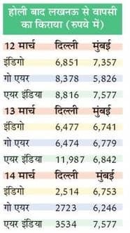 https://spiderimg.amarujala.com/assets/images/epaper.amarujala.com/2020/03/03/img_5e5e39bfc0192.jpg
