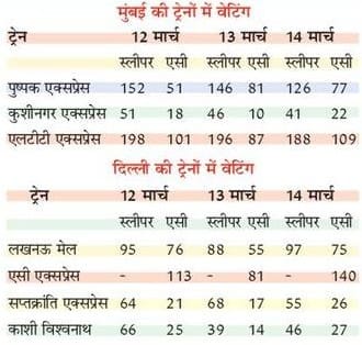 https://spiderimg.amarujala.com/assets/images/epaper.amarujala.com/2020/03/03/img_5e5e3a35ac25b.jpg