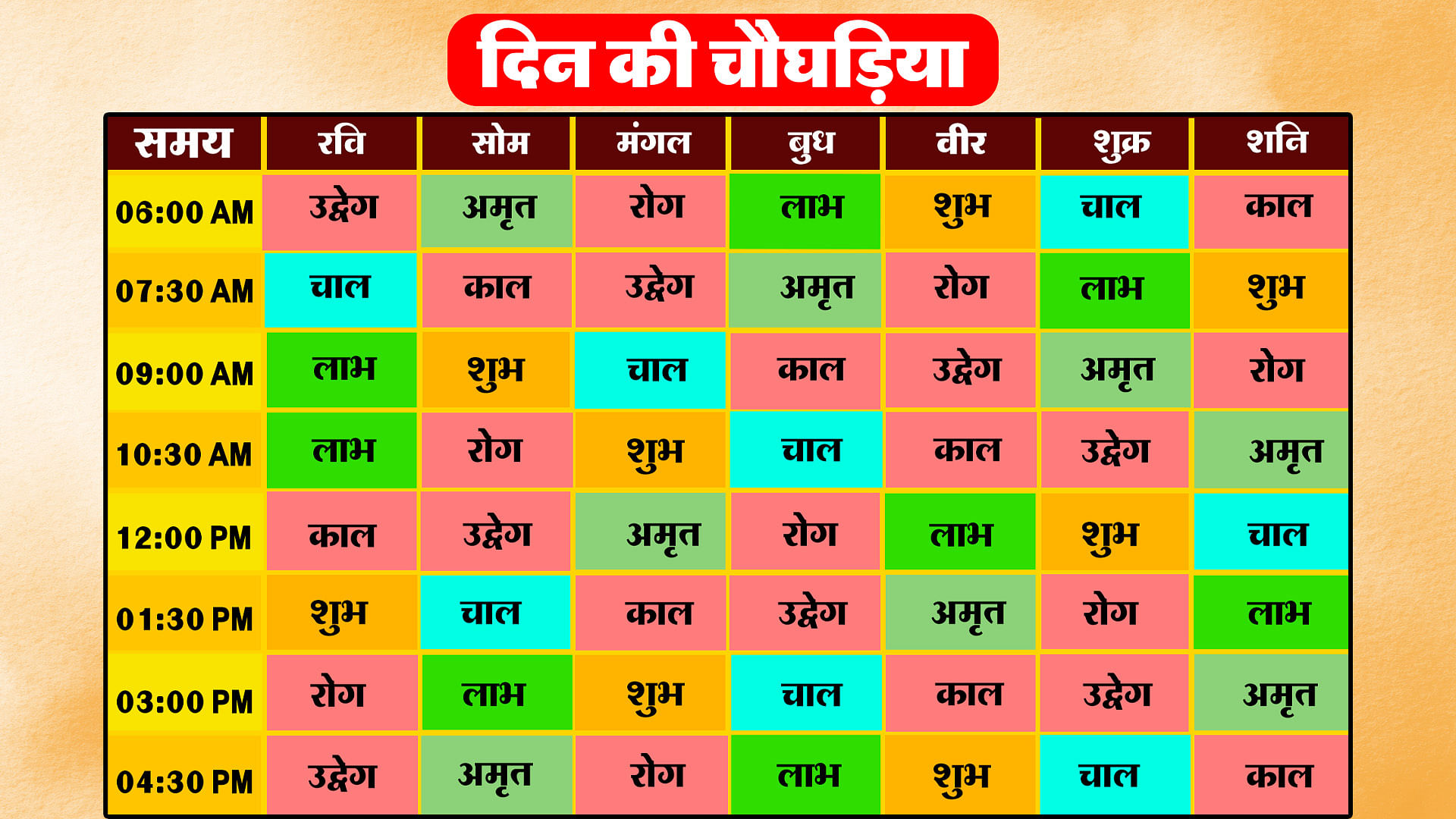 Aaj Ka Choghadiya: जानिए दिन और रात के चौघड़िया का शुभ मुहूर्त - Today ...