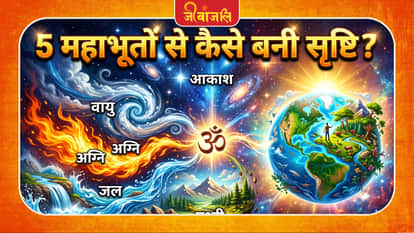 Vedic Knowledge