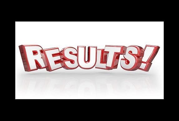 UP Board Result 2018: Register Here To Check Scores 