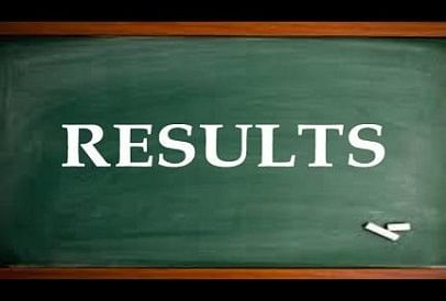 Uttarakhand Board Result 2018 Declared, Check Scores Here 