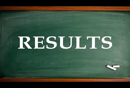 Bundelkhand University UG/ PG Results Declared