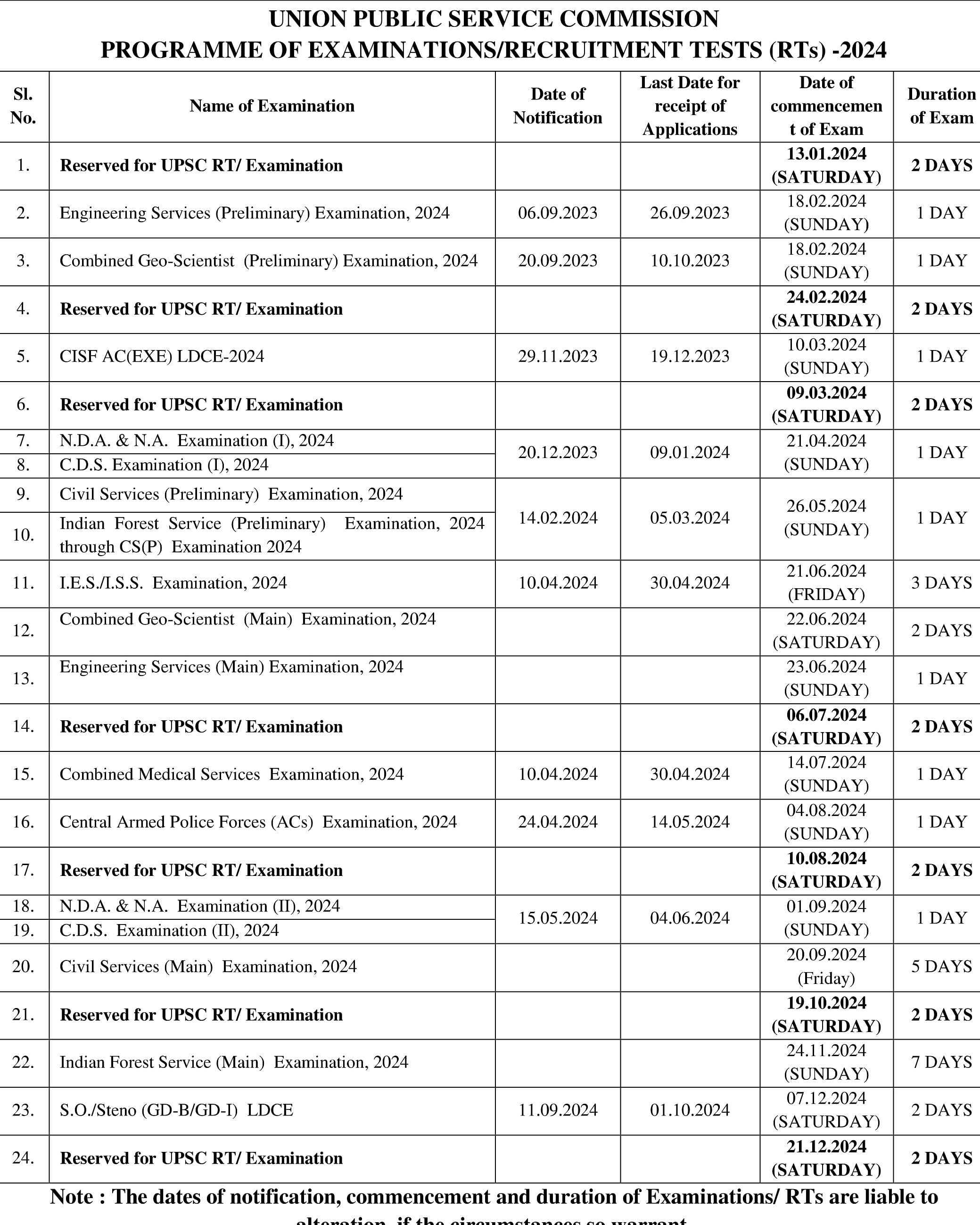 Upsc Exam Calendar 2024 Released Check Dates For Cse, Nda, Cds And