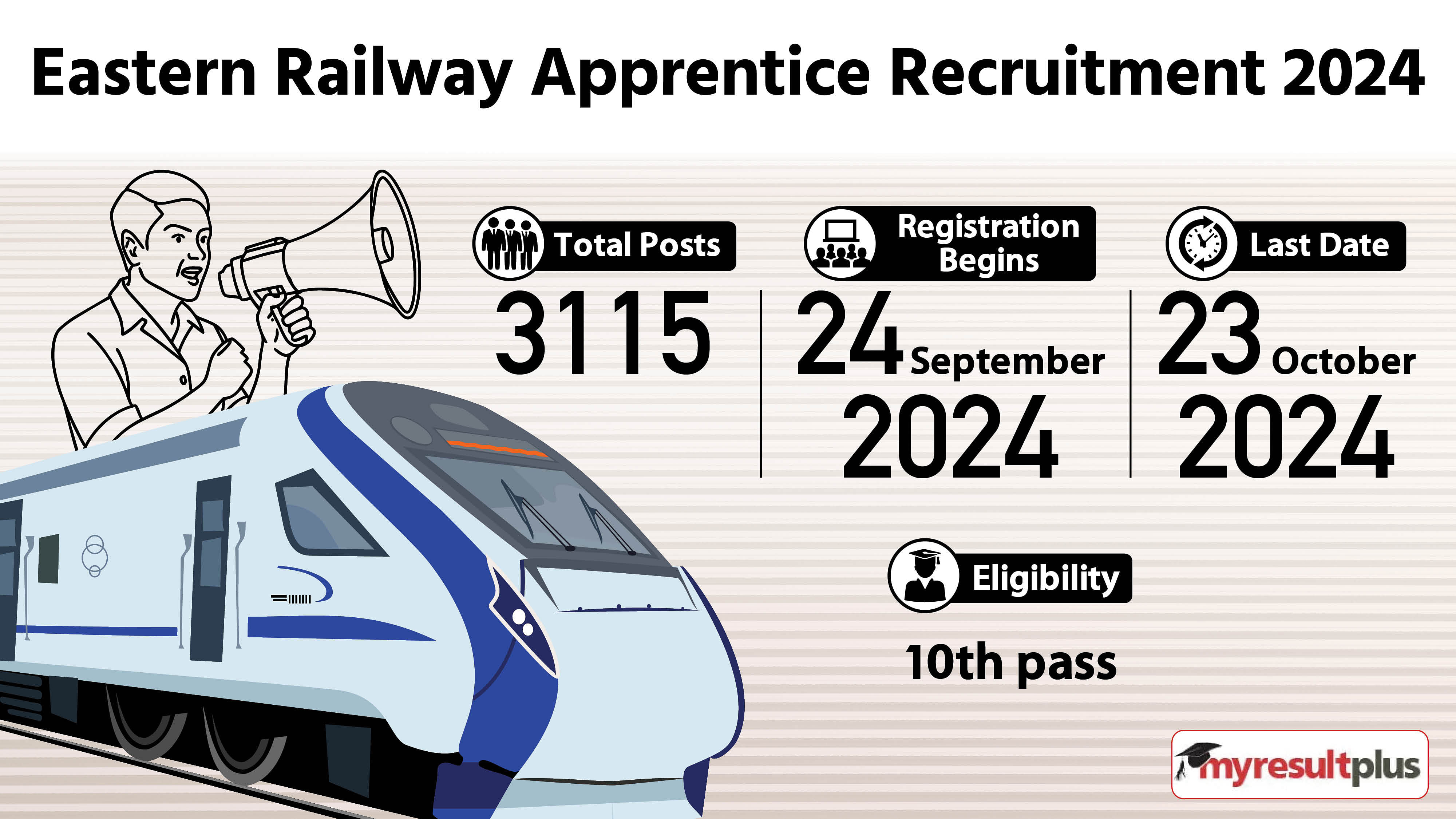 Eastern Railway Recruitment 2024 Registration window closing today, Apply for 3000+ posts here