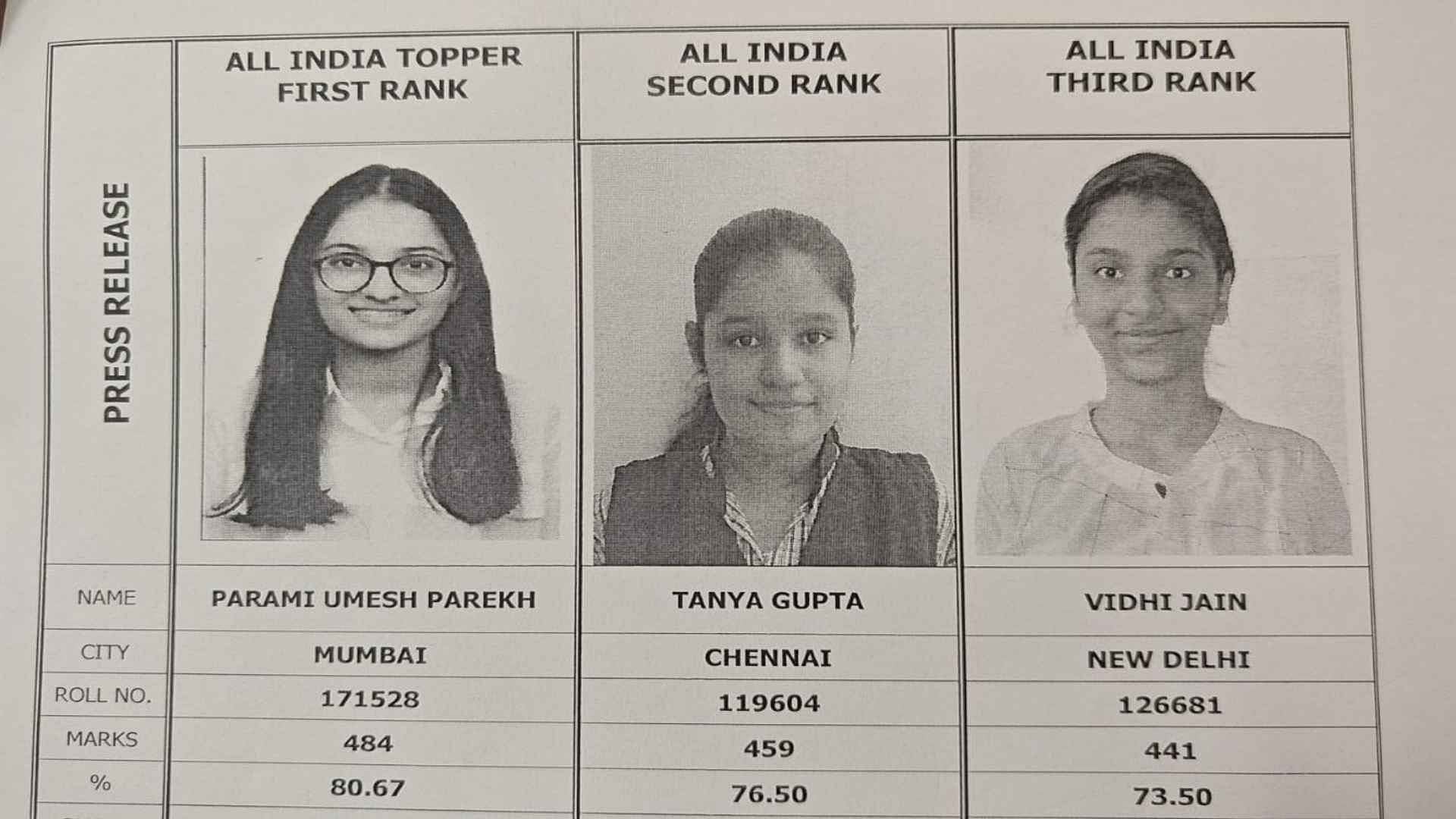 ICAI CA Inter, Foundation Results 2024: Female Students Claim Top Three Ranks, Read Details Here