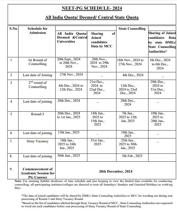 Neet Pg Counseling Schedule Out At Mcc Nic In Check Full Schedule