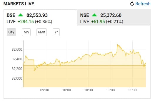 Union Budget 2026 Live Updates Key Announcements And Share Market Live ...