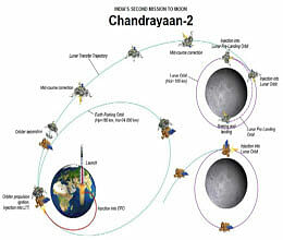India to launch Chandrayaan-II by 2017