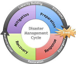 Workshop on disaster management unveiled in Ghaziabad 